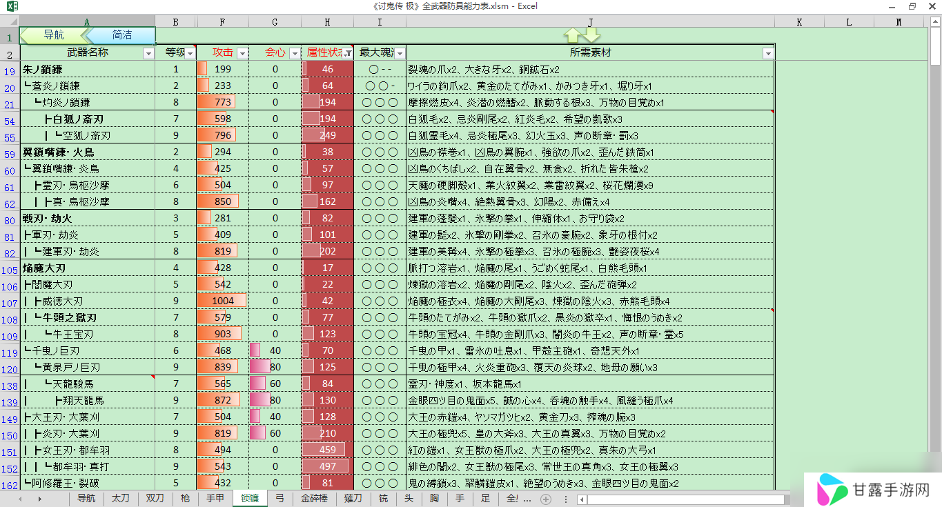 讨鬼传极 全武器防具能力表 升级路线素材组合技能