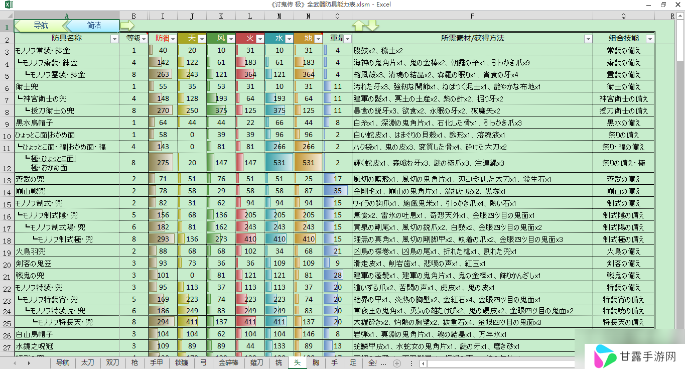 讨鬼传极 全武器防具能力表 升级路线素材组合技能