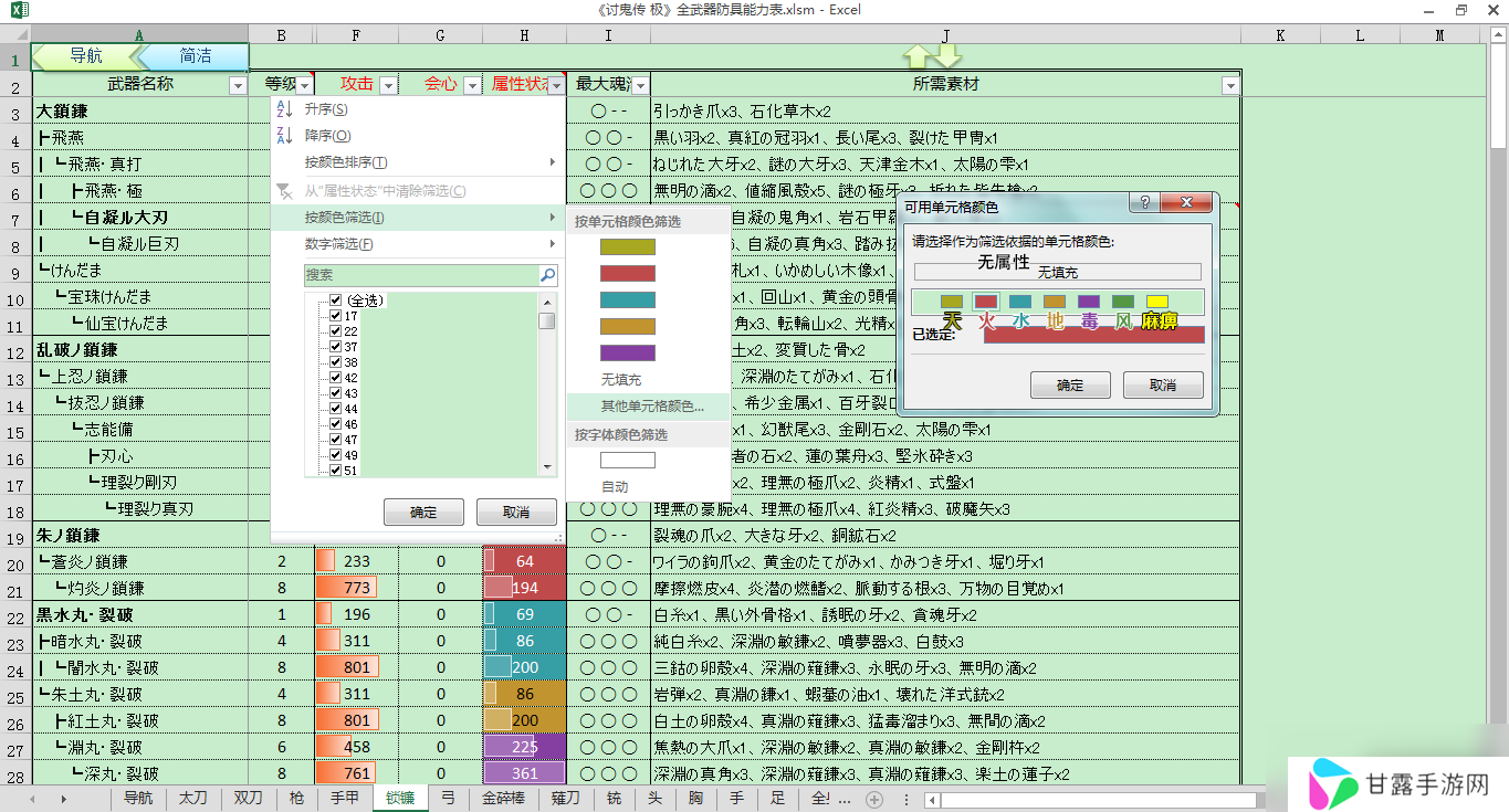 讨鬼传极 全武器防具能力表 升级路线素材组合技能