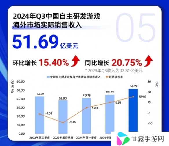 《黑神话》功不可没！2024年Q3中国游戏市场刷新纪录