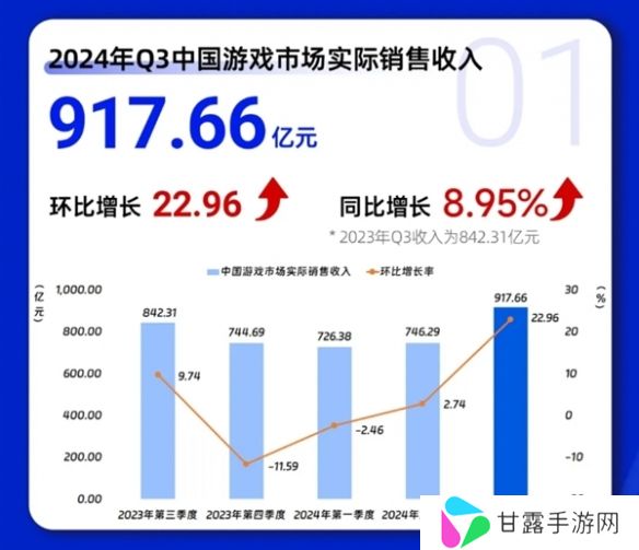 《黑神话》功不可没！2024年Q3中国游戏市场刷新纪录