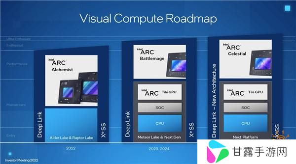 Intel游戏显卡发布整整2年 兜兜转转市场份额跌回0