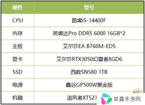 当城市建造遇上末世求生，用艾尔莎RTX3050幻雷者8GD6轻松玩转《冰汽时代2》