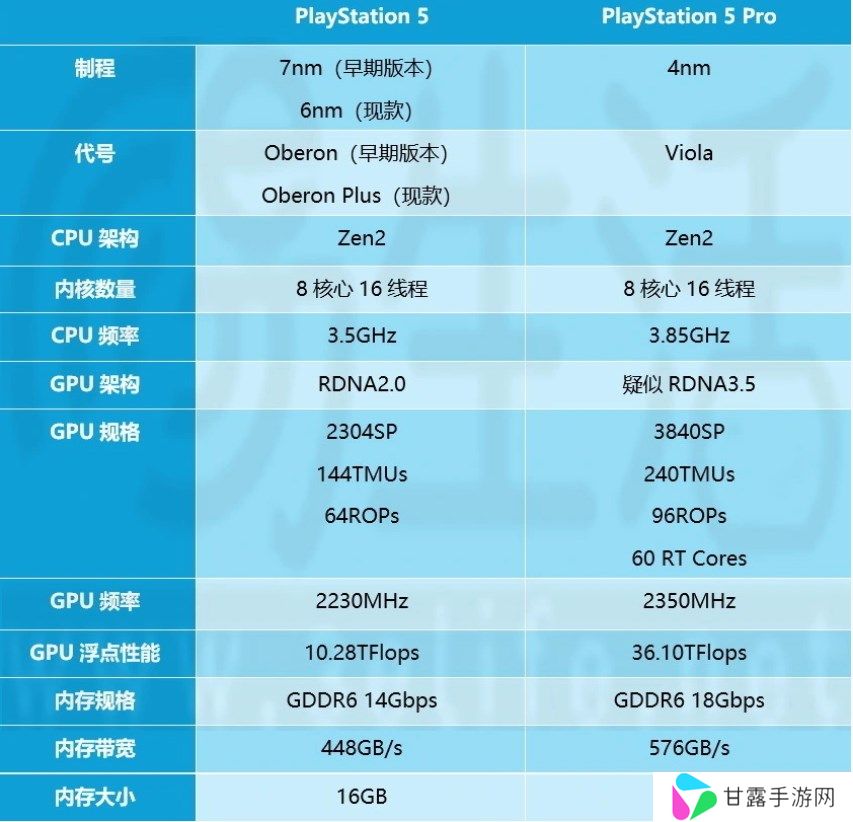 Sony高层凸显PS5Pro的简便优势，PC游戏在沉浸式体验方面难以与之匹敌